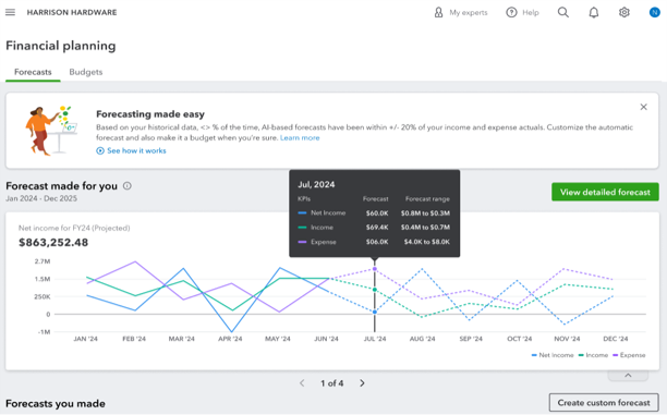 AI forecasting