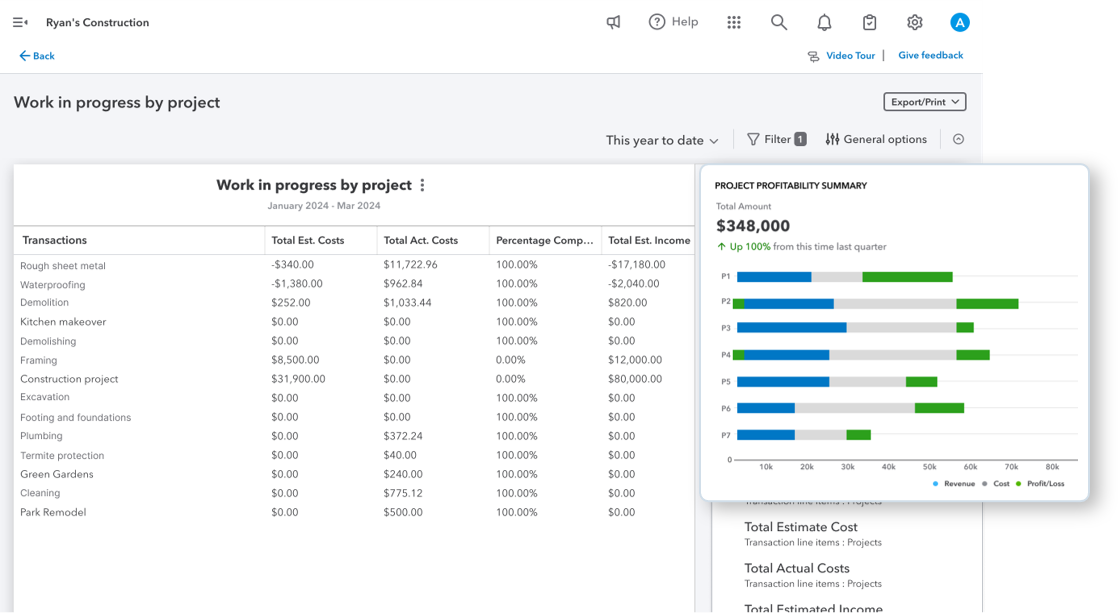 project profitability